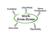 Work From Home Logo